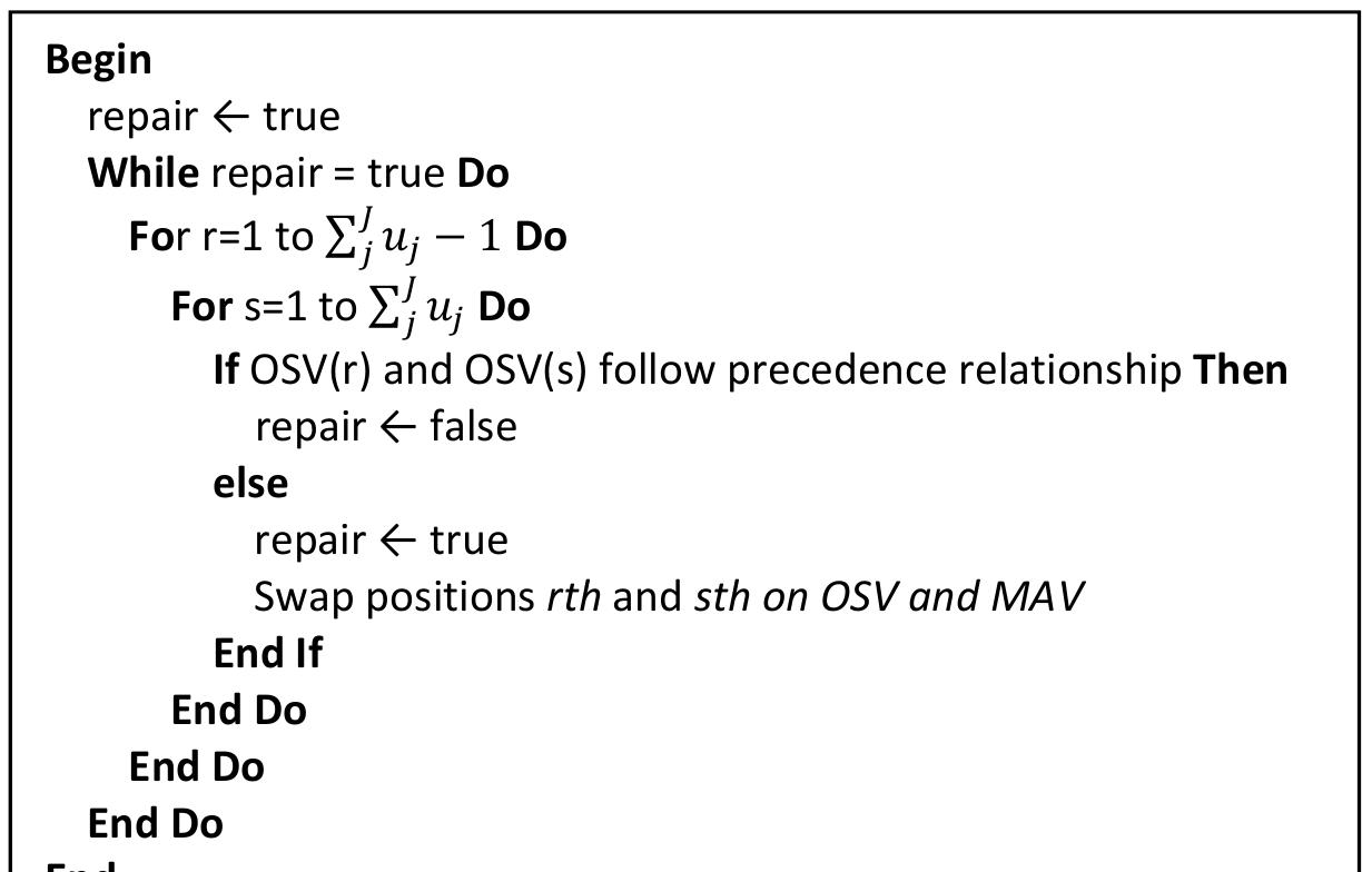 Figure 3.9 Pseudocode for repair mechanism.