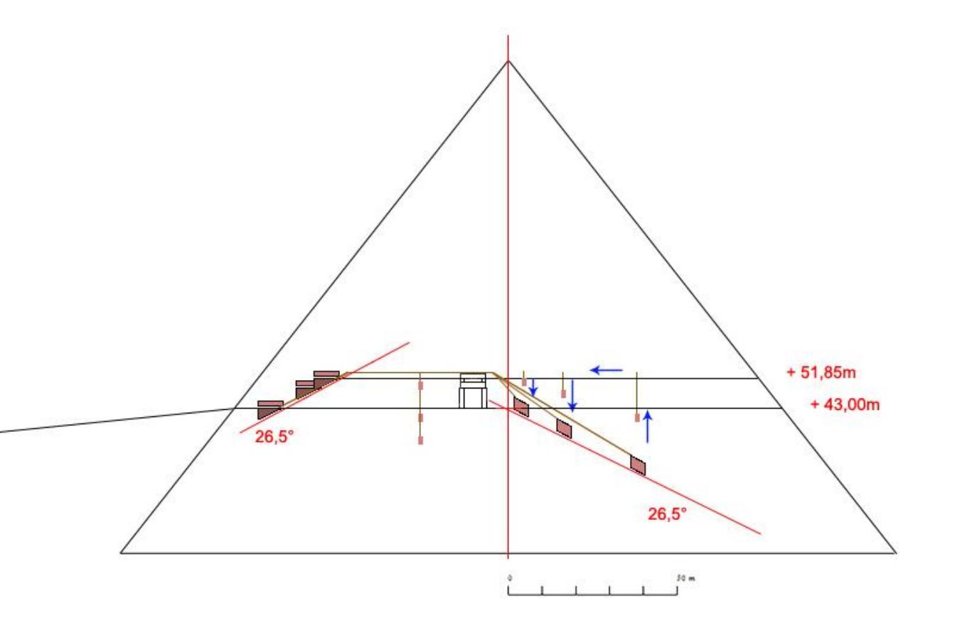 Schematic of Phase 2A, fixing the position of wells above the GG1.
