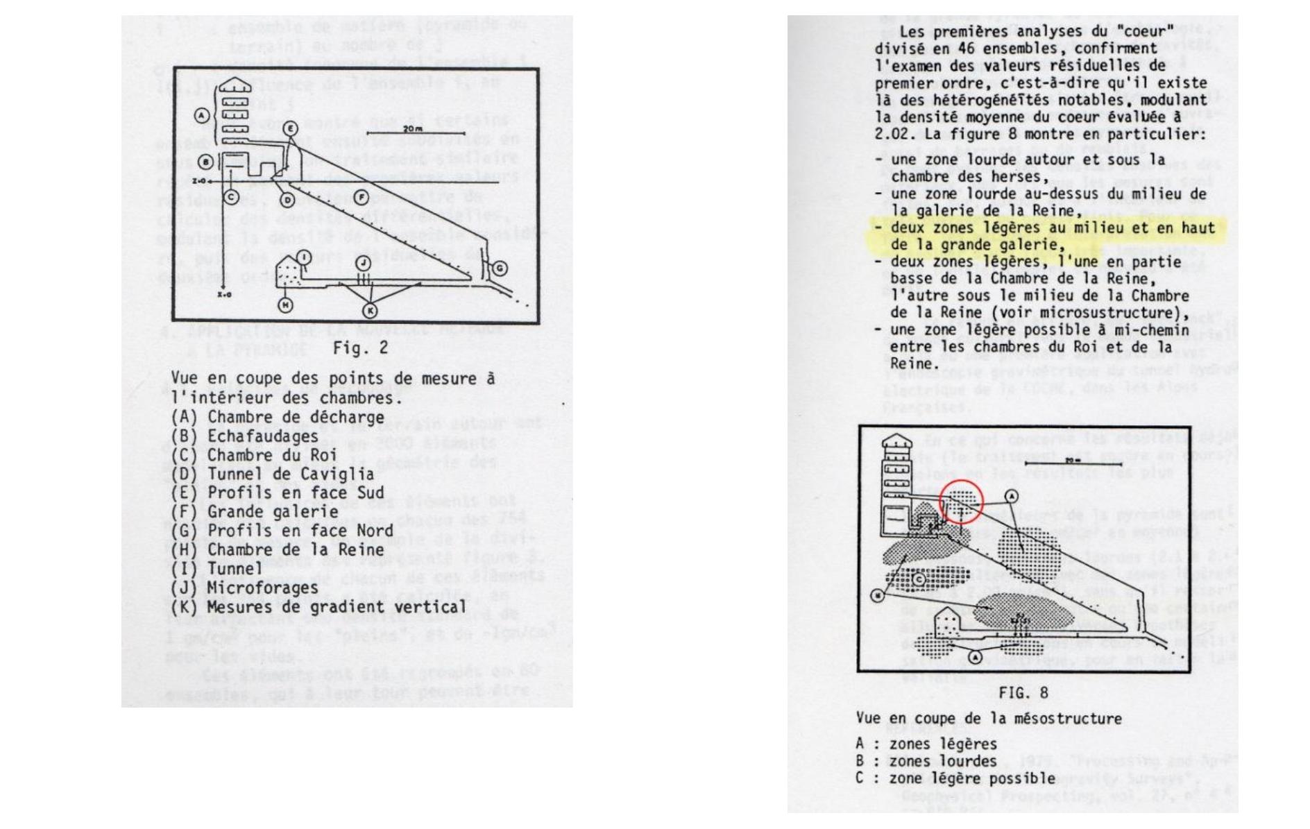That said, other results were also announced, regarding measurements taken inside the Grand
Gallery®”’ , which have always puzzled me. | am reporting below copies of the two relevant excerpts
 Microgravimetry measurement points taken inside Khufu's
Pyramid. The measurement points concerned are (E) and (F)
