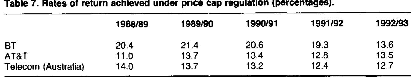 Price cap regulations for telecommunications: P Xavier 