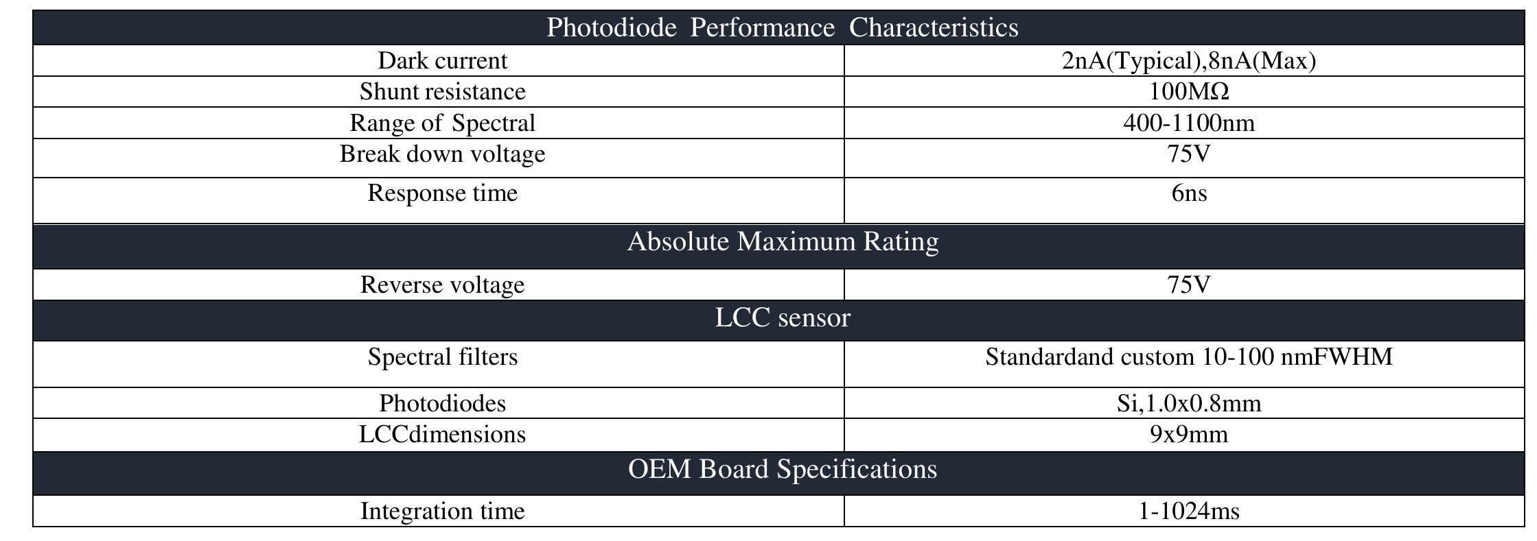 Table 1: Specification of Multispectral Sensor (Pixelsensor) Spectrometers [39]  2.1 Literature Review 