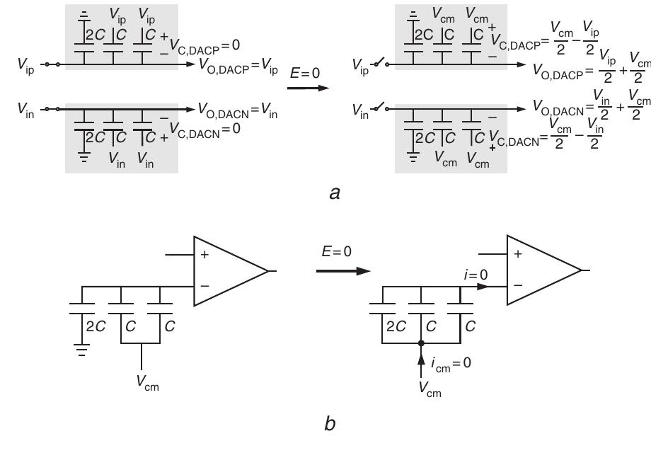a Proposed energy-efficient switching sequence after sampling phase b Proposed energy-efficient switching sequence after MSB determinatior  method, division by two of the input signals is used at the next step of sampling in the SAR algorithm. Therefore, there is no need for Vier in the proposed switching procedure. 