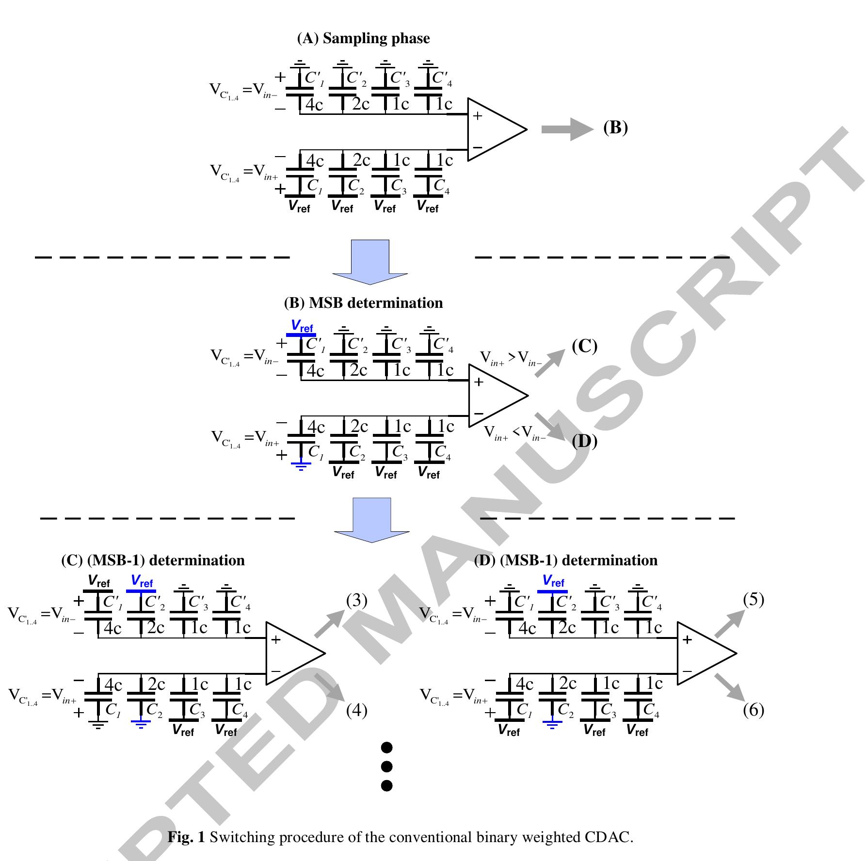 Due to the fully symmetric voltage swing in the lower and the upper banks of the capacitors, in each step, a voltage addition is observed in the upper/lower banks of the capacitors and exactly its opposite is observed (voltage subtract) in the other bank of the capacitors. As a result, the output common mode voltage of the DAC remains the same as the following equation shows.  Author name / Procedia Economics and Finance 00 (2012) 000-000 