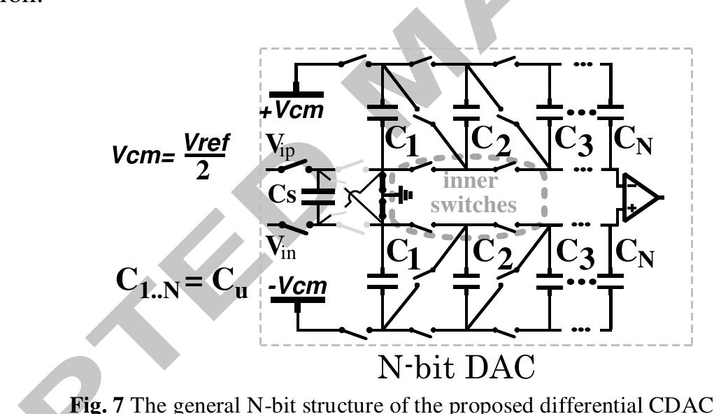 To describe the switching steps of the proposed CDAC, a 3-bit DAC is considered as shown in Fig. 8. Using this DAC, a 3-bit output digital code (B3B,B,)2 is obtained at the end of the ADC conversion. During the sampling, the input voltage (Vi, — Vj,) is sampled on C,. Simultaneously, C, capacitors in the upper and lower banks of capacitors are charged to Vem (Vem = + 0.5V,e¢) while C, to Cy are discharged to zero. Next, the MSB (B3) which is the sign bit, is determined while both C, capacitors are shorted to related Cy capacitors to generate V,.-/4 across each of them. In the next step, depending on the value of MSB, the switches which are connected to C, determine the polarity of the applied voltage. If the differential voltage (Vip — Vin) is negative, the switches are connected normally, otherwise, they are changed in a way that they  alternate the polarity of the sampling capacitor. C, in the both upper and lower capacitor banks are arranged in series with the C, to create V,.-/2 differentially, then the second bit (B,) is determined. If B, = "1" then 