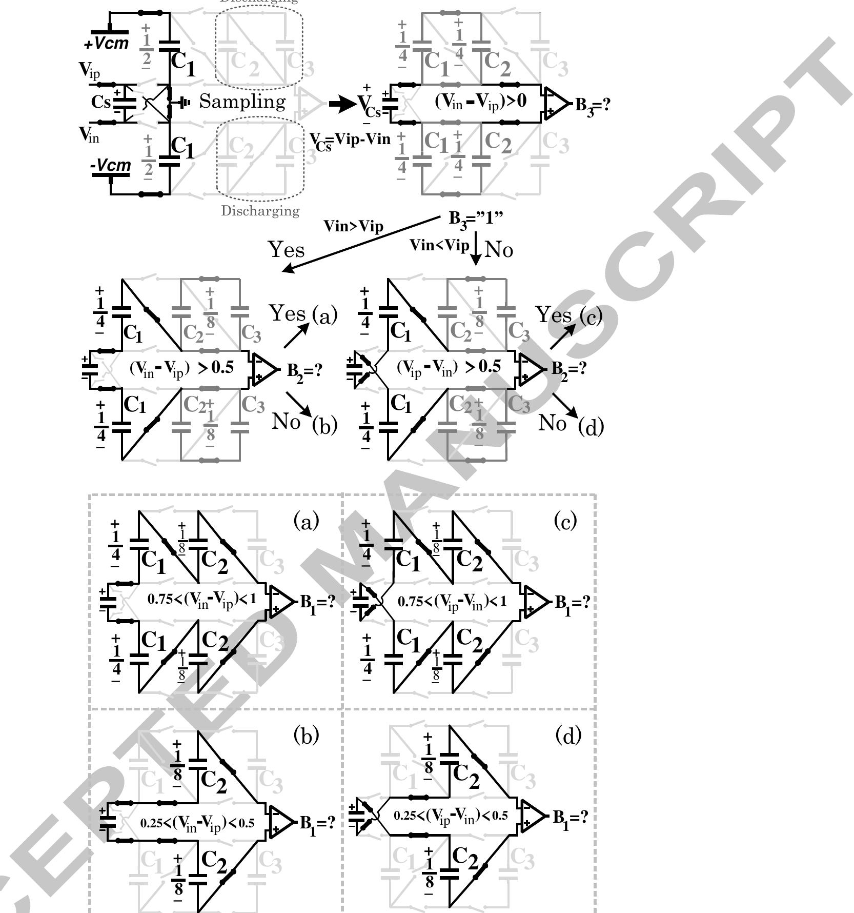 Fig. 8 Proposed switching procedure for a 3-bit DAC.  the switches related to C, capacitors hold their positions, otherwise (i.e., if B, = "0"), the inner switches (sec Fig. 7) are turned "on" so that the capacitors are bypassed. A similar switching procedure continues until al the bits are determined. 