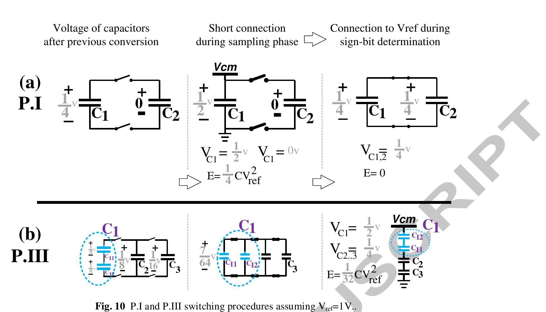 Author name / Procedia Economics and Finance 00 (2012) 000-000  To make the proposed switching structure more practical and avoid the series configuration, anothe technique is described in this part. In P.II, instead of making C, and C, parallel then create a serie’ connection, it is possible to use Vgup=Vre/4 (when capacitors are parallel) as shown in Fig. 11. 