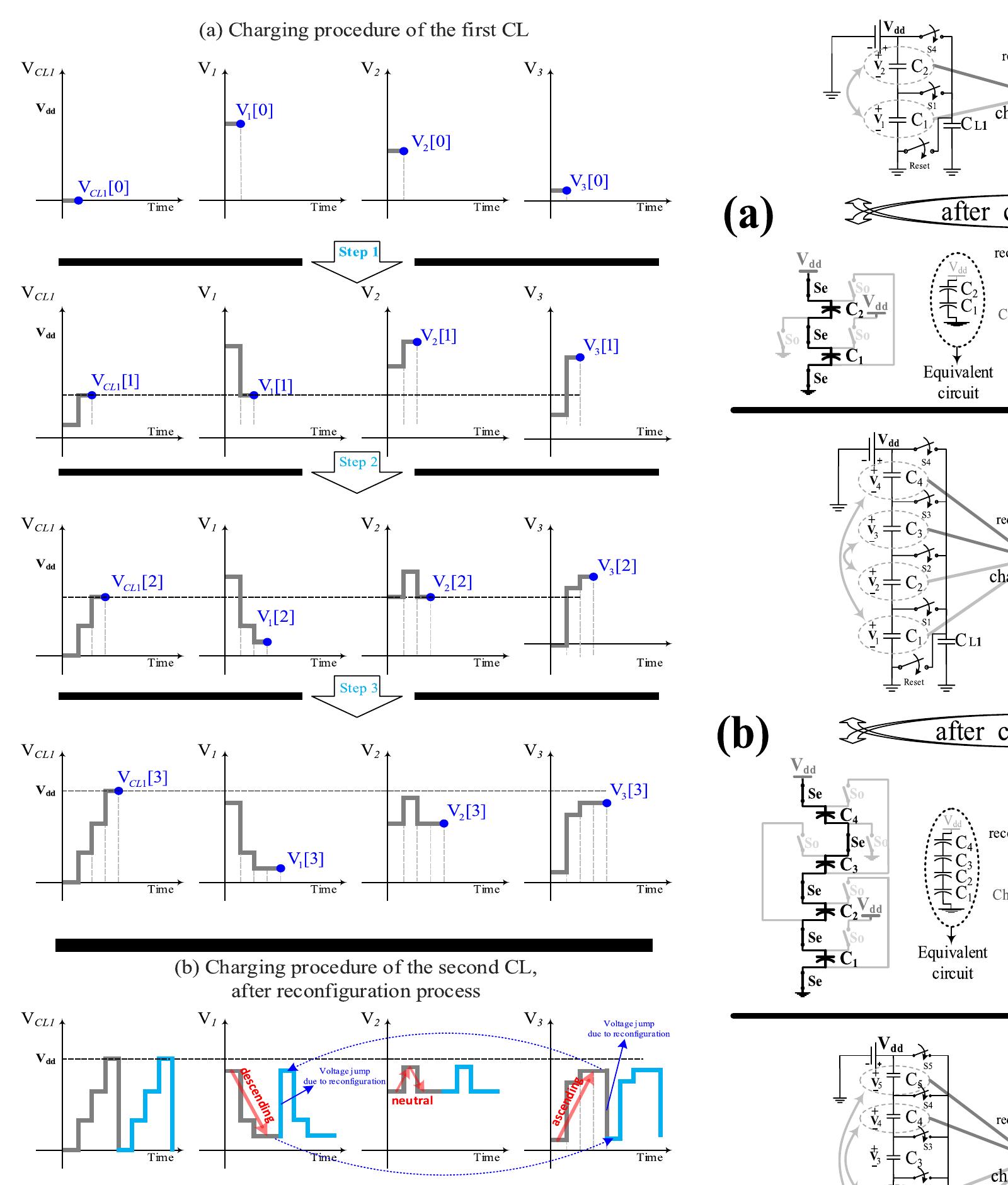Fig. 5. Load and tank capacitor voltages during charging and reconfiguration processes. 