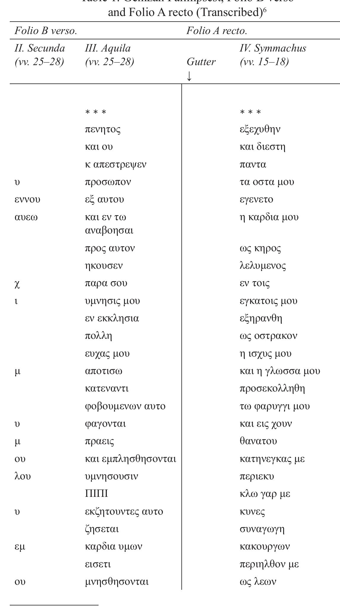 ® The transcription is based on a combination of Taylor (N 4) and my own examination. 