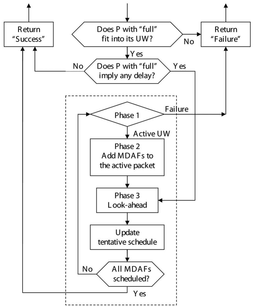 Fig. 8. Flowchart of the feasibility check in step 2.