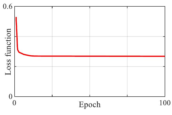 " Relative value is calculated based on the corresponding absolute value of the image processing algorithm. 