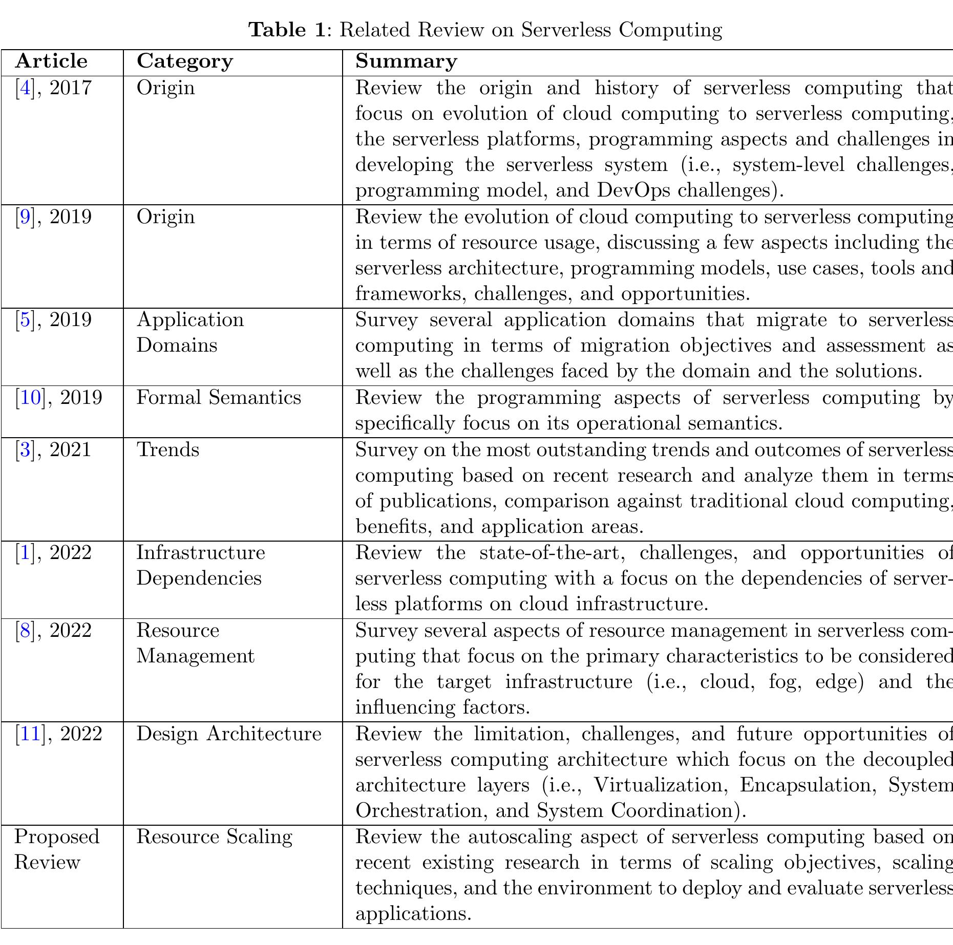 3 Review Methodology  The SLR process started with the planning phase, which involves the process of defining research questions related to the focus area, deter- mining relevant keywords, and the criteria for collected research papers. Table 2 described the research questions and motivation for each task, as well as mapping the information to a specific section. In addition to that, several main keywords have been identified and combined to form an extensive search query to find the existing related works; ("serverless” OR ”FaaS” OR “function as a service” OR “function-as-a-service”) AND ("scaling” OR “auto-scaling” OR ”autoscaling”).  In this section, we describe the systematic review of the literature (SLR) conducted based on the methodology adopted and adapted from [12] and [3] to study existing research that proposed autoscaling solutions for serverless computing. The term autoscaling for serverless computing is interchangeably referred to as the focus area to simplify the presentation. As a result, we perform the SLR in three main phases, namely planning, conducting, and documenting. 
