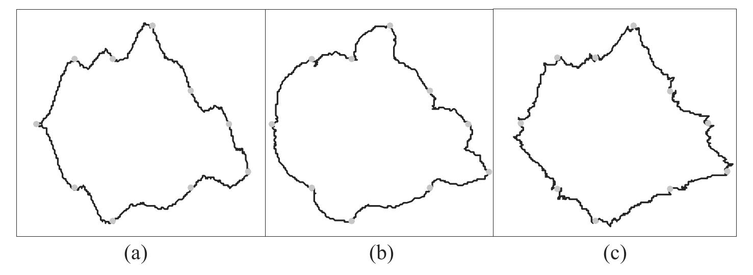 Fig. 4. (a) A FIC constructed by projecting a Generalized FIF. (b) A FIC constructed by coordinate separation. (c) A polar FIF. All three interpolation curves have been constructed from the same ten interpolation points (depicted in grey) using predefined vertical scaling factors.