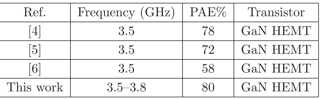 Table I. Comparison of characteristics.  4 Conclusion 