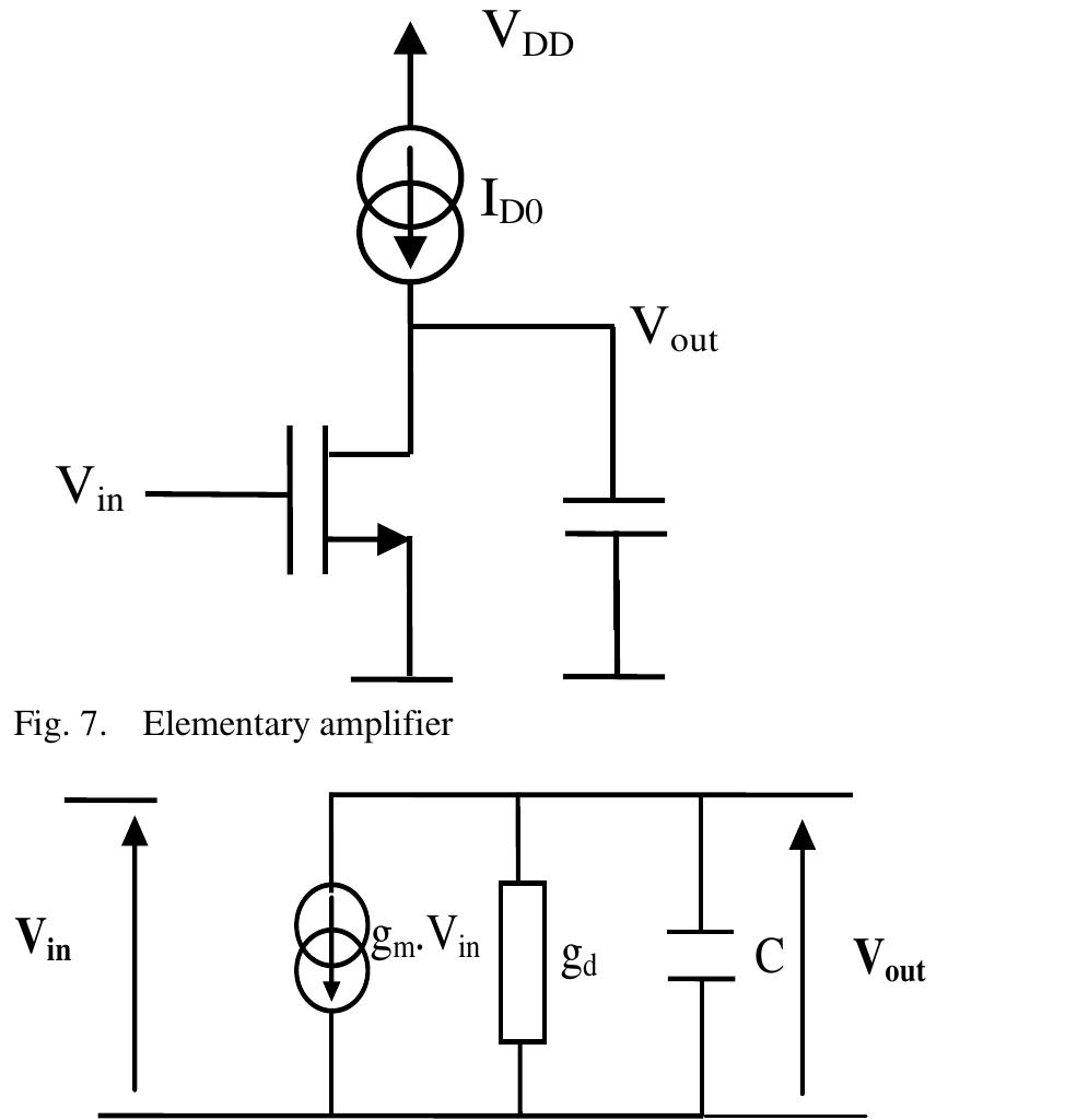 Fig. 8. Small signal equivalent circuit of elementary amplifier  We therefore consider the small signal equivalent circuit shown in “Fig. 8”.  The circuit of elementary amplifier called currently the ‘Intrinsic Gain Stage’ (IGS), shown in “Fig. 7”, consists of a saturated common source transistor loaded by a capacitor. 