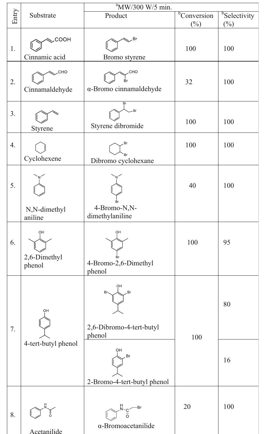 * All microwave reactions were carried out at 300 W for 5 min in cycles of 1 min > Conversion and selectivity were obtained from GC-MS analysis Table 2. Bromination reactions using DVB-PS-OX-Br