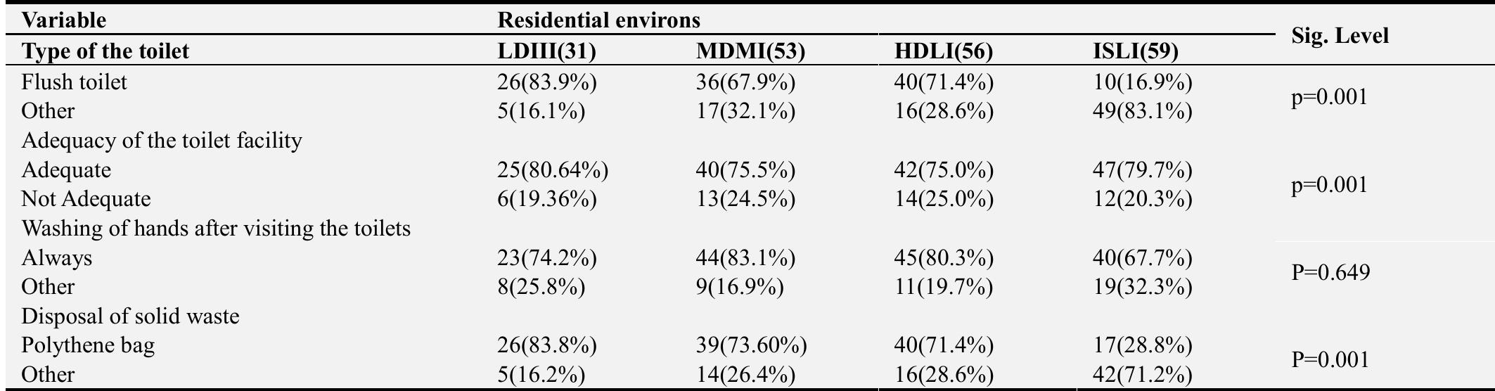 Table 4. Household sanitation coverage in the study area environs.