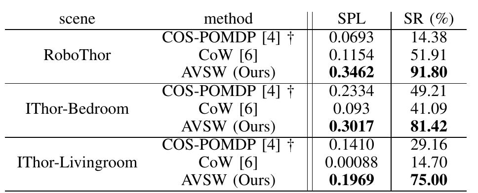 COMPARISON WITH PREVIOUS WORK 
