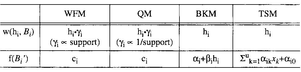 INFERENCE METHODS THAT USE PARAMETERIZED INFORMATION OF THE OUTPUT SPACE  shows how these methods derive the controller output: 