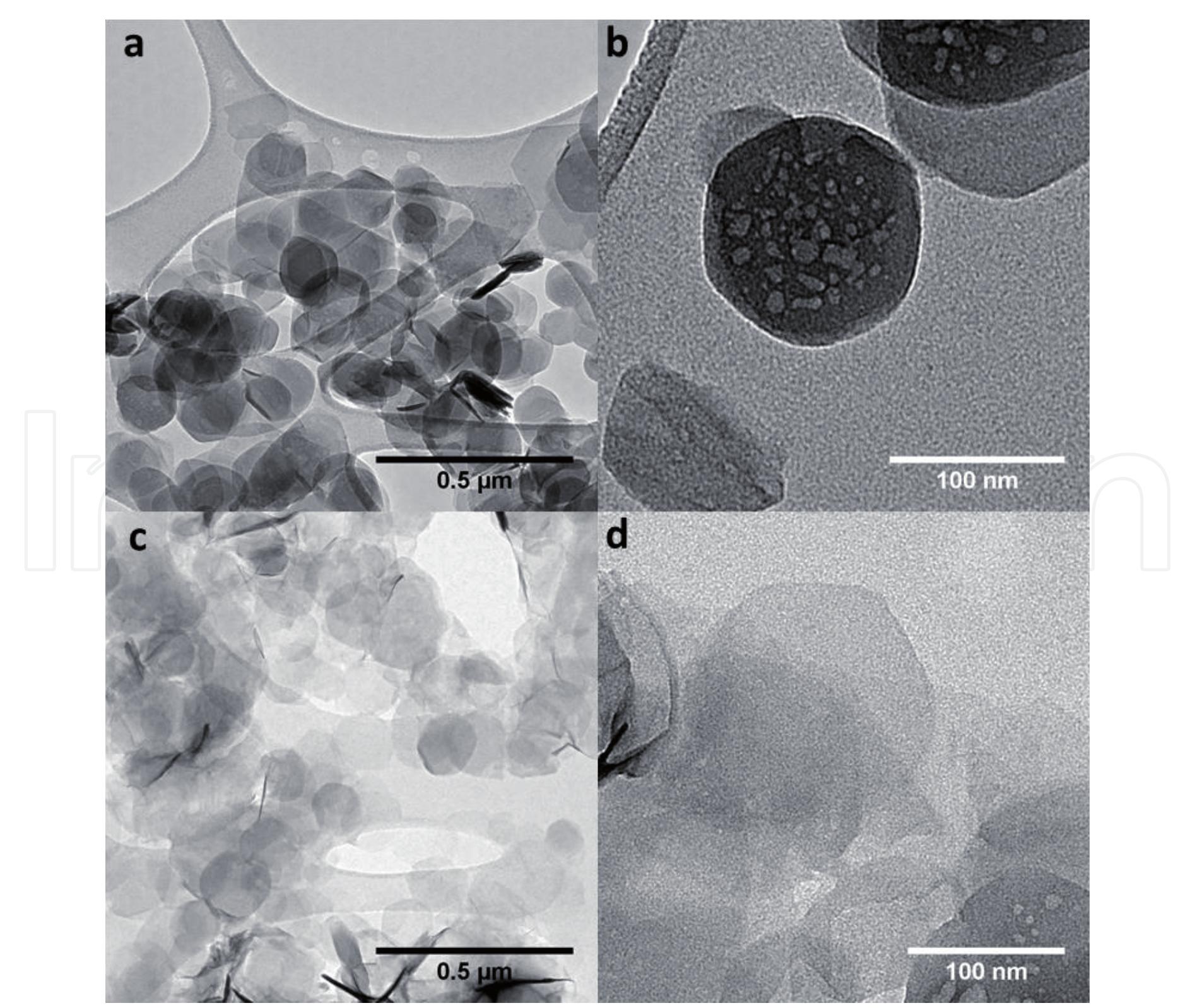 Figure 9.  a ©  (a, b) TEM i images of a-ZrP nanoparticles. Scale bar: 0.5 and 100 nm, respectively. (c, d) TEM images of exfoliated ZrP. Scale bar: 0.5 wm and 100 nm, respectively. Reprinted with permission from [72]. 