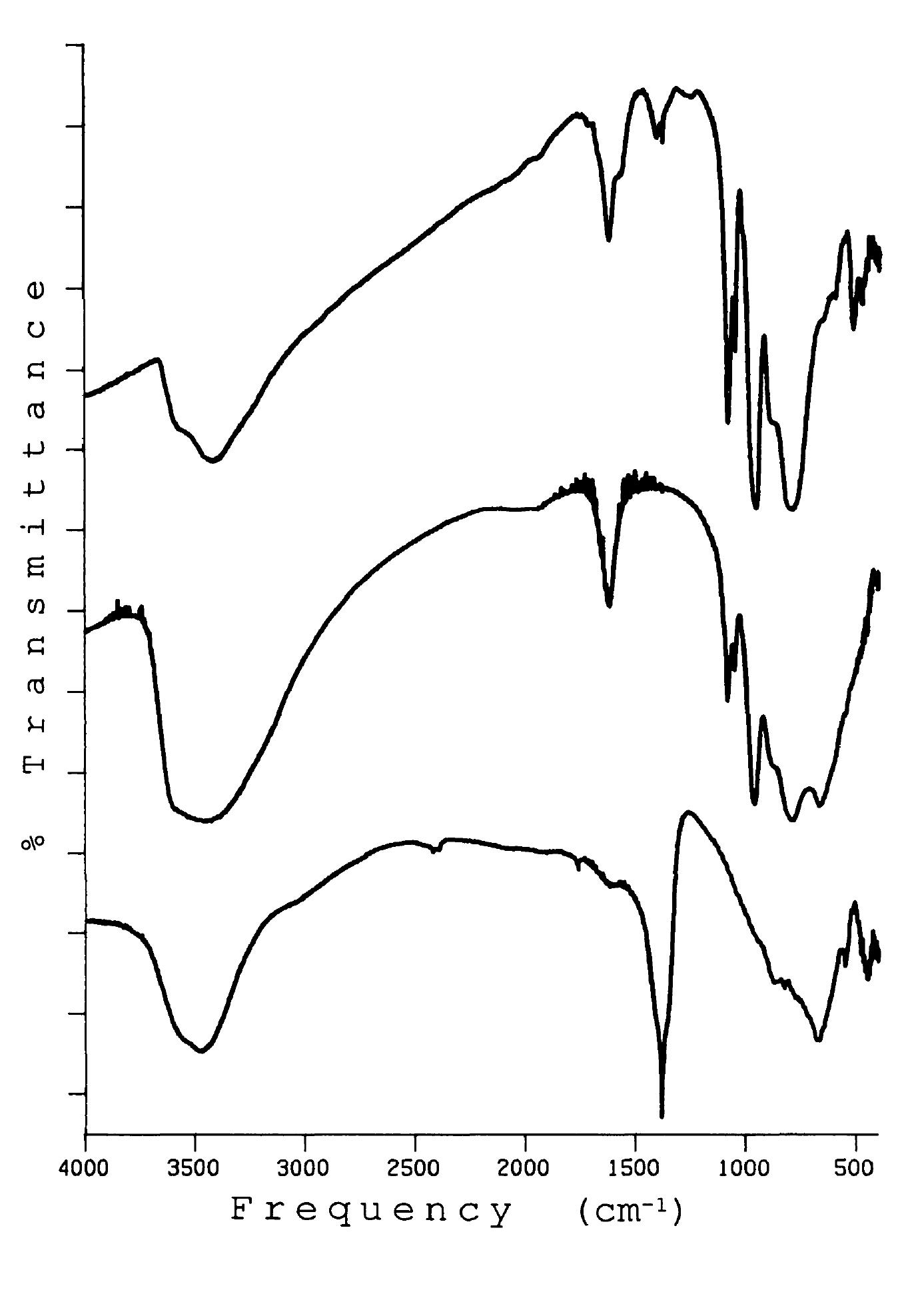Infrared spectra of Mg2AK(OH)gNO3 (bottom), Ke6PV3W9O«0 (top), and Mg2AKOH)¢6(PV3W9O40) (middle) obtained by the KBr disc method.  V6 