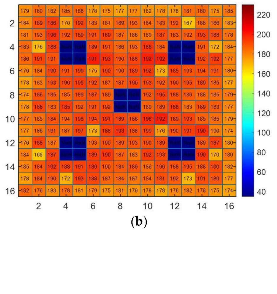 The pin power distribution is an important output in neutronic safety analysis because it deduces the power peaking factor and highlights the restricting fuel rod, i.e., the fuel rod with the highest fuel centreline temperature or highest heat flux at the cladding surface. It is also important to see if the distribution varies with time. Figure 11 was calculated and olotted using radial reaction rate density distributions based on the detector output. The linear power of each pin is indicated by colour and text. For both fuel assemblies at the BOC, the maximum linear powers displayed in dark red range between 190 and 220 W/cm. hese values correspond to the pins at the lattice positions located mainly at the borders of the instrument and guide tubes. For B2 assembly, they also appear at the inner periphery of the outer boundary. This could be explained using mesh plots.  