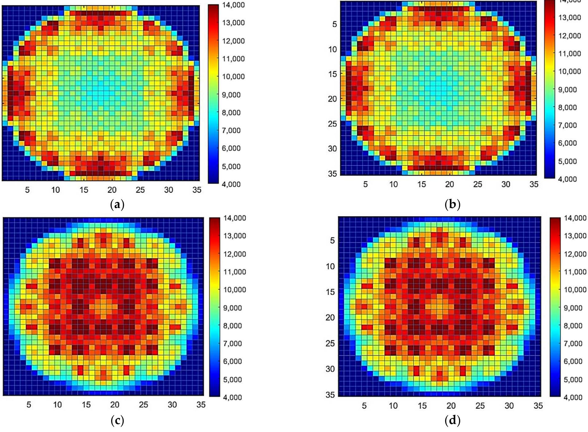 Figure 15. Power distribution at (a,b) BOC and (c,d) EOC for core with ZIRLO™ (left) and with SiC cladding (right). 