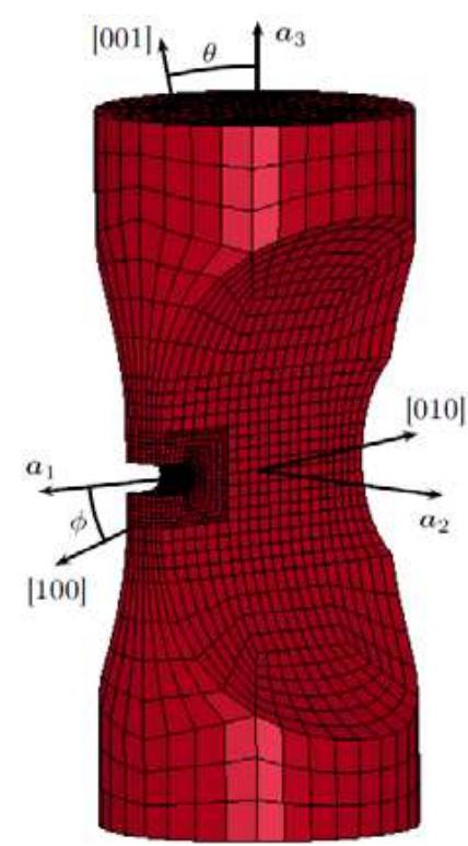 Fig. 2. The location of the secondary crystal orientation with reference to the notched specimen. 
