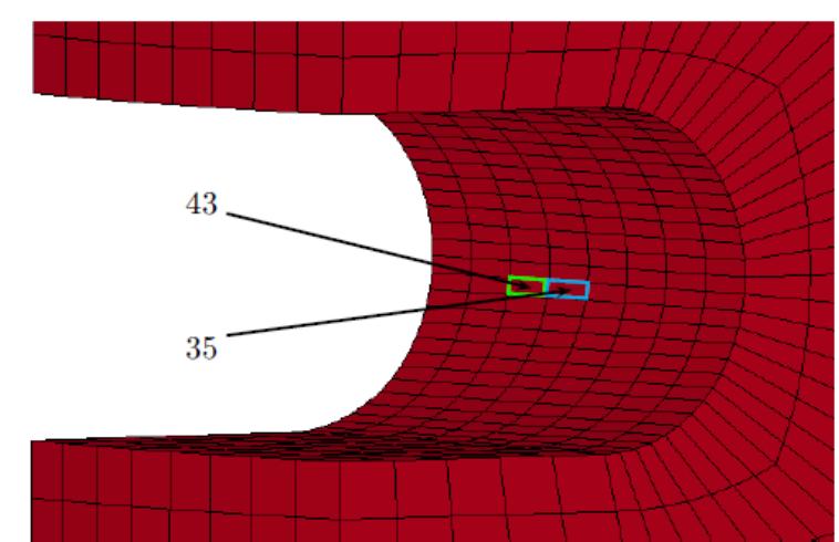 Fig. 5. The elements which experience the maximum strain range of the notched specimens 