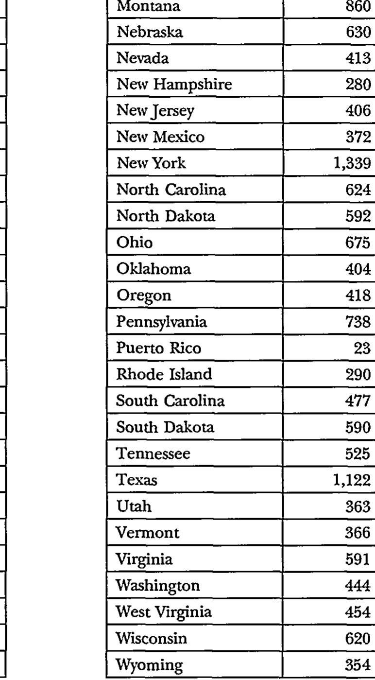 Methodology: The number of race-related cases for each state was obtained on July 19, 2001 by performing a “KeySearch” on http://www.westlaw.com for each state and Puerto Rico. The steps followed for the KeySearch were: (1) selecting “KeySearch”; (2) selecting the topic “Civil Rights”; (3) selecting the subtopic “Race or Nationality Discrimination”; (4) selecting “Search All of Race or Nationality Discrimination”; (5) selecting “Reported Cases”; (6) choosing the designated state and its “federal & state cases”; and (7) adding the additional search terms “plaintiff s/s rac! s/s discrim!”. When the same KeySearch was performed for the territory of Puerto Rico, I discovered that the search only produced federal cases. Accordingly, the Puerto Rico tabulation was supplemented by a search of cases on http://www.microjuris.com, Puerto Rico’s own  electronic legal database.  AAT IDINVIA LV TABLE OF U.S. RAcE-RELATED REPORTED FEDERAL AND STATE Cases AVAILABLE IN WESTLAW DATABASE FROM JANuary 1, 1945 To Jury 19, 2001 