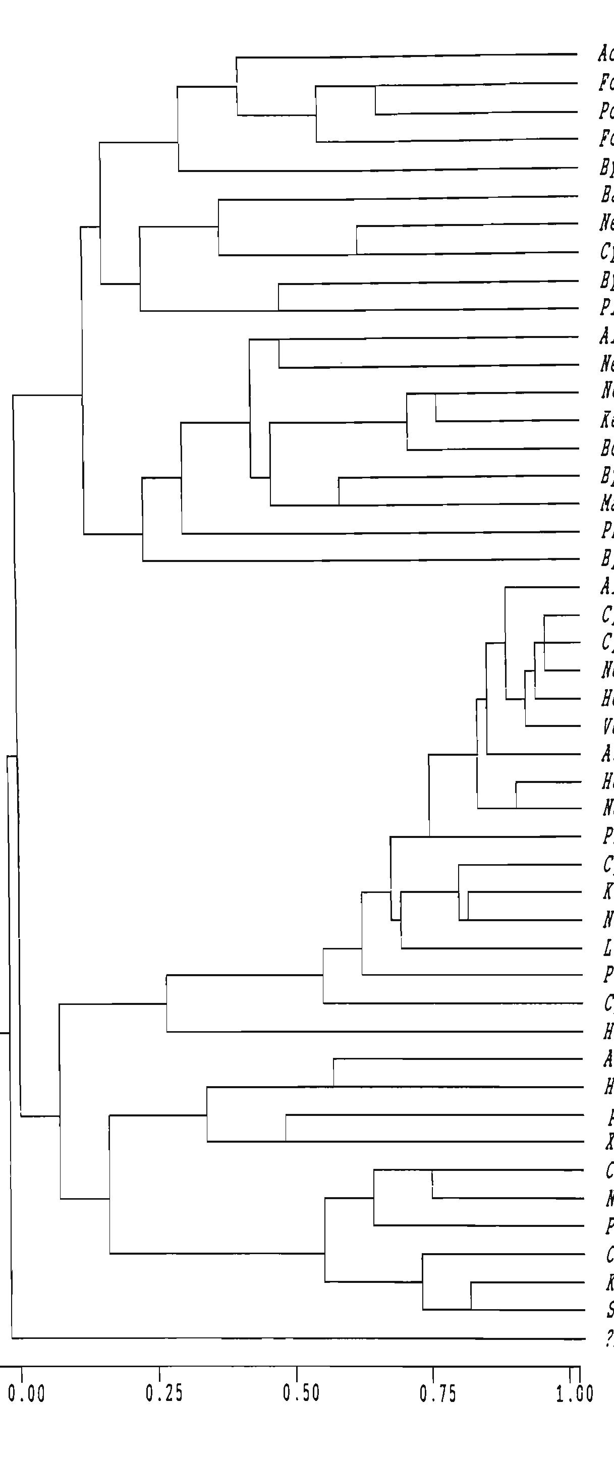 4.9. Dendrogram from R-mode cluster analysis of 47 ostracod species.