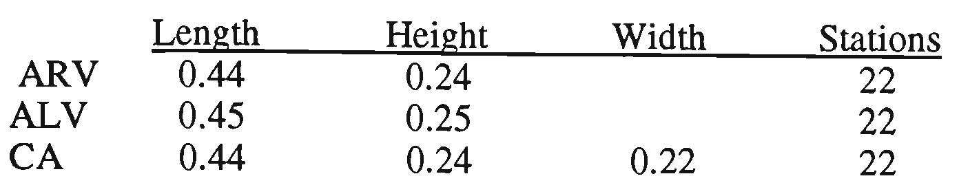 77.5 cm.