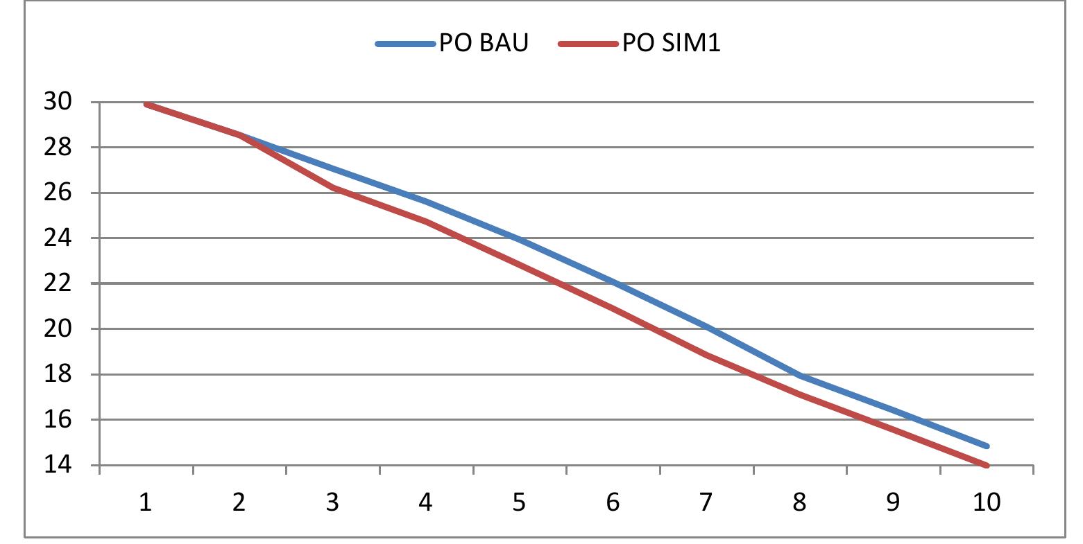 Figure 19 — Changes in poverty incidence 