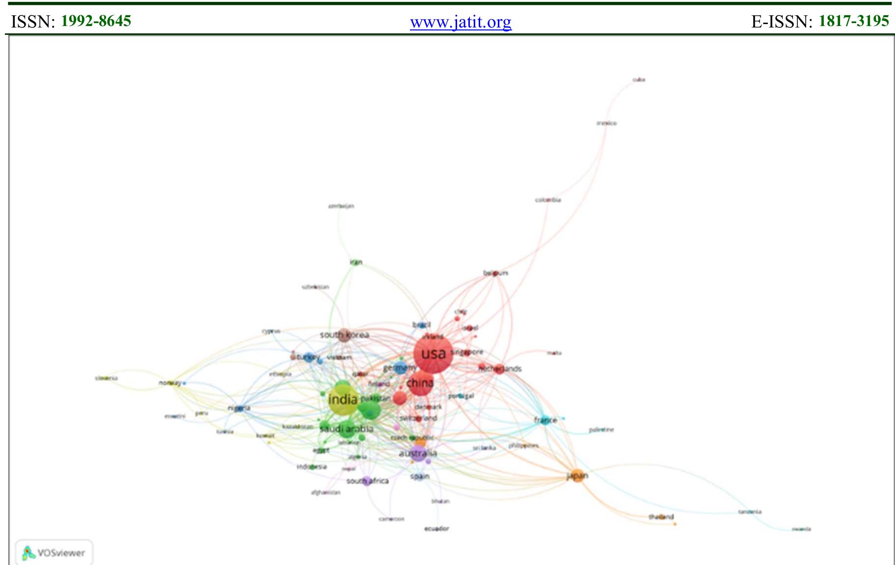 15" November 2023. Vol.101. No 21  © 2023 Little Lion Scientific  Figure 9. Co-authorship analysis of countries 