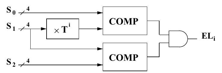 Fig. 5. Example of an elementary decoding block for a standard SSC code with 3 check symbols.  In fact, in this case, only the syndrome symbols So and S$; are non-zero, and the previous comparison is  sufficient to determine if the information symbol D; is erroneous. 