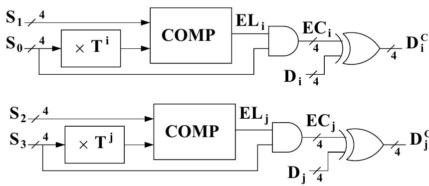 Fig. 6. Decoding section for the information symbols D; and Dj.  As mentioned in Section 2, in this case the symbol So corresponds to the error symbol E.. This property is due to the fact that the syndrome depends only on the error vector, and not on the data [15]. In fact, in general,  it is 