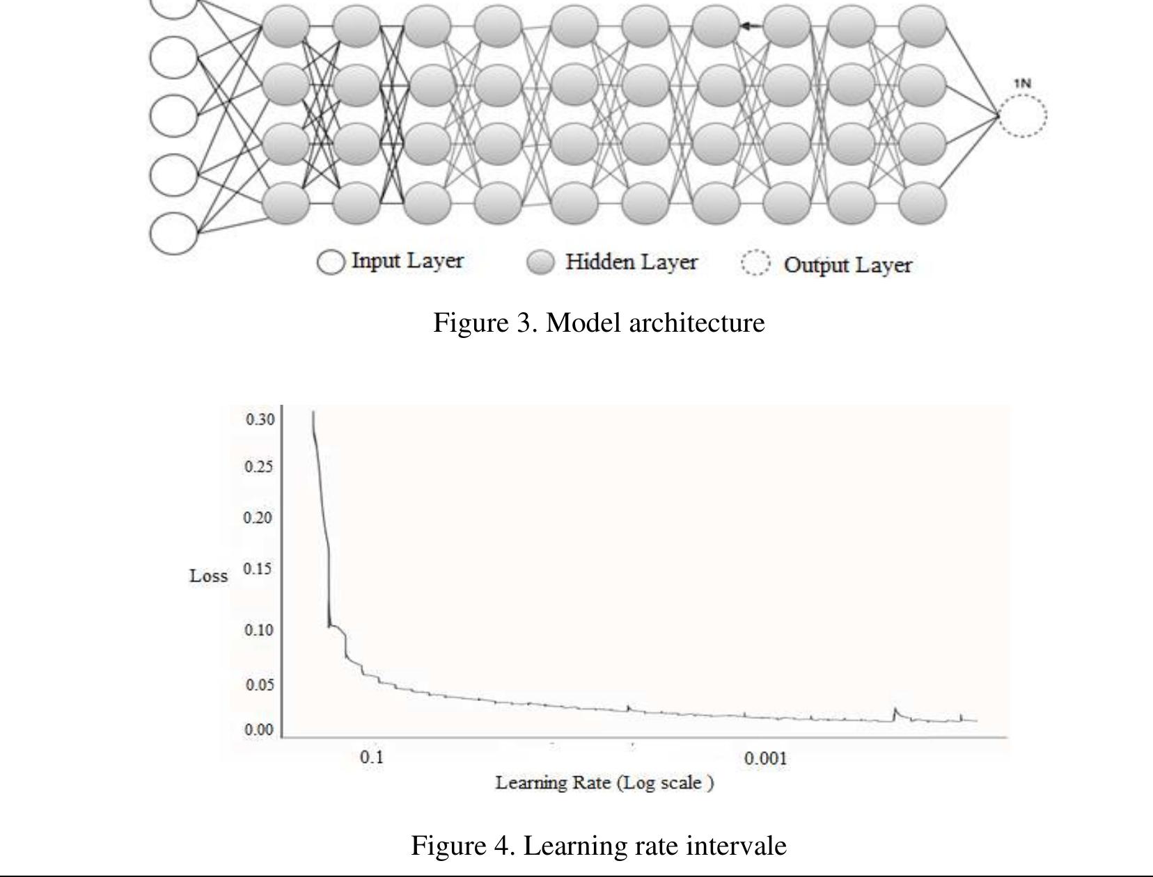 Performance evaluation of technical indicators for forecasting the moroccan ... (Ayoub Razouk) 