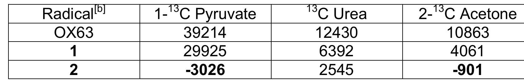Table 1. Transferred DNP enhancements"! using distinct radicals. 
