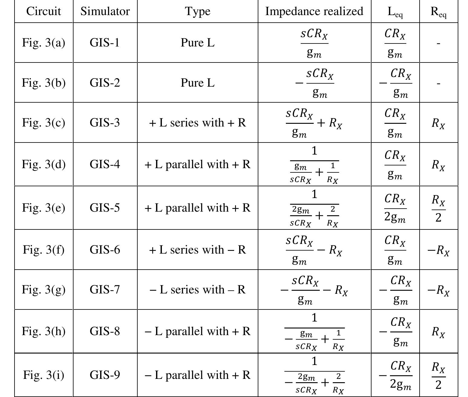 4. Non-Ideal Analysis  For MO-CCCCTA, the non-ideal characteristic equations are expressed as: 