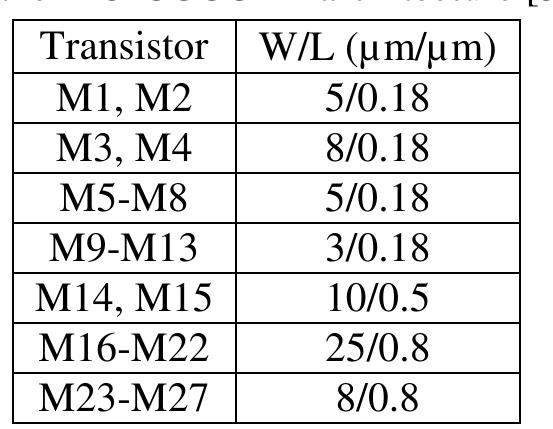 The ideal and simulated magnitude and corresponding inductance value versus frequency curves of the lossless inductor  GIS-1 and  GIS-2) are given in Figs. 5(a)-(b), respectively. It is observed that the simulated and the ideal responses are nearly  -qual to each other in the frequency range of 20 kHz to 12 MHz. The ideal and simulated phase responses are shown in Fig. 6. The  simulated phase values for GIS-1 are 86.85° at 20 kHz and 98.08° at 12 MHz, so the calculated errors are 3.5% and 8.97%,  espectively. The same for GIS-2 are 95.52° and 98.95° respectively with corresponding errors of 6.13% and 9.94%. To measure  he phase d ybtained p  ifference between current and voltage for GIS-1 and GIS-2, transient analyses have been done as shown in Fig. 7. The  hase differences are 92 degree and 93 degree for GIS-1 and GIS-2, so the calculated error is 2.22% and 3.33%,  espectively.  Simulations have been carried out using the CMOS implementation of MO-CCCCTA as depicted in Fig. 2 through  5. Simulation Results 