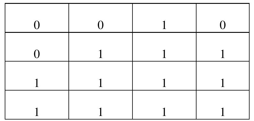 Step 1- Arrange the obtained binary sequence column wise in 4*4 matrix say AB.  Step 2- Convert OTP DNA sequences CGATTAAG to its binary form is 0110001111000010 and arrange column wise in a 4*4 matrix say B. 