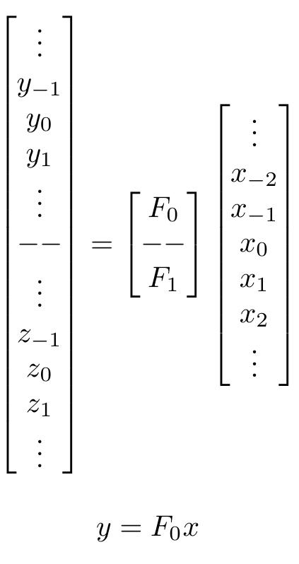 It is the matrix Fo that is effective for iterated matrix computation. Reason: When a column vector x of a fixed size, say 2 s is multiplied, or acted on by Fo, the result is a vector y of half the size, i.e., of size s. So y = Fox. If we use Fo and F, together on x, then we get two vectors, each of size s, the other one z = Fiz, and we can form the combined column vector of y and z; stacking y on top of z. In our application, y represents averages, while z represents local differences: Hence the wavelet algorithm. 