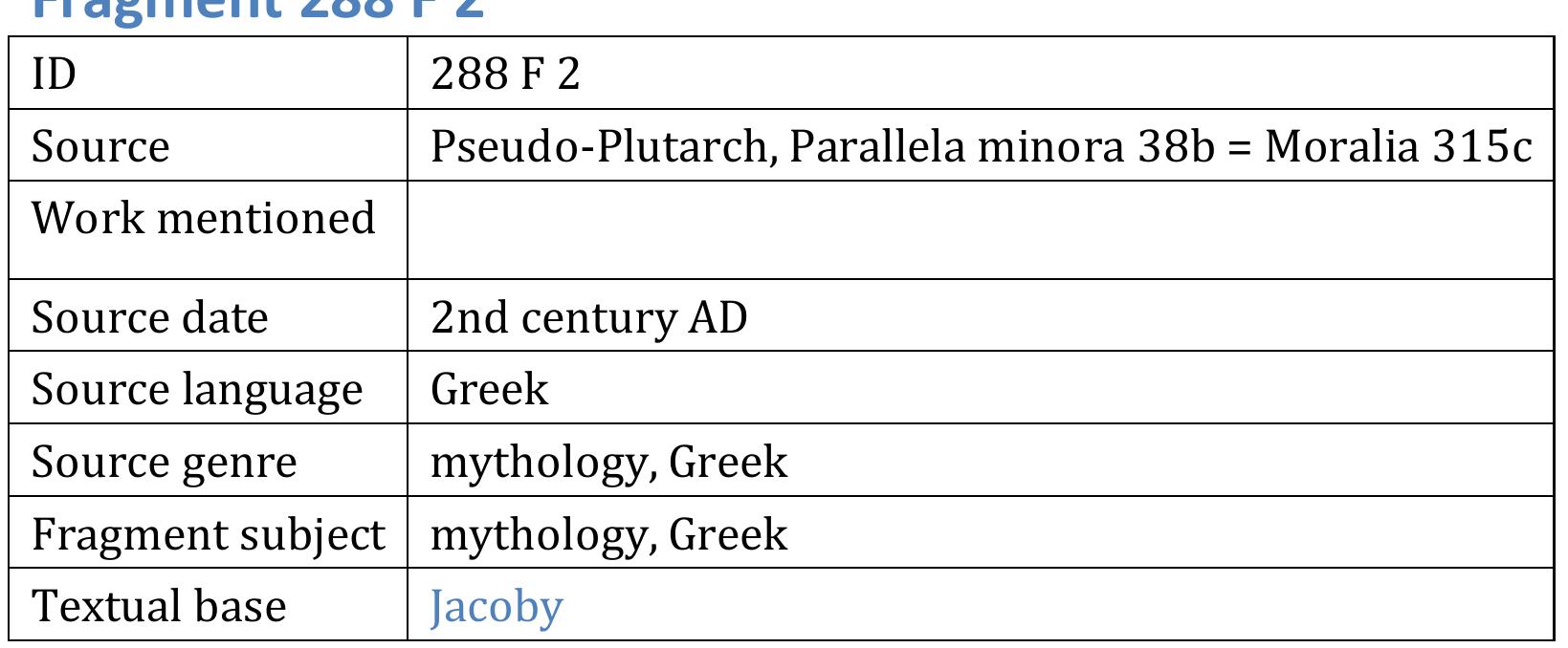 In both manuscripts the work is attributed to Plutarch; but it is commonly accepted that the On rivers is not by Plutarch. It does not appear in Lamprias' catalogue of Plutarch's works (a reference to a work On rivers by Plutarch first appears in the excerpts by a certain Sopatros, cited by Photius in his Bibliotheca, 161); the style is learned but rather poor. The work must have been composed between the second and the third century CE. One of its distinguishing features, which it shares with the Parallela minora, is the frequence of source citations, most of them of authors not known otherwise (for a discussion of their reliability, see the Biographical Essay), and a very marked tendency to relate unattested (and rather unlikely) stories. F. Racine, 'Pseudo-Plutarch On rivers and the school tradition’, in E. Gielen and J. Papy (eds.), Falsifications and Authority in Antiquity, the Middle Ages and the Renaissance, (Turnhout 2020) 215-239, rightly emphasizes the parodic, playful aspect of the work. 