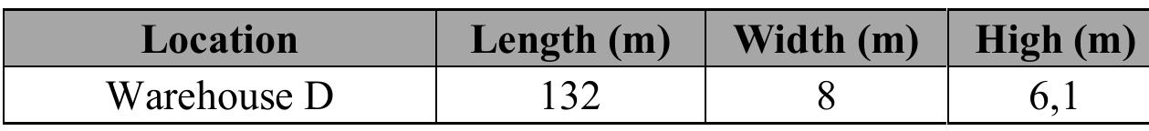 Table 1. Overall Warehouse Specifications 