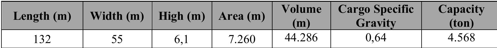 Table 7. Calculation of Cargo Capacity per Block  Data processing at the proposed D Warehouse is based on data obtained when carrying out practical work at PT Krakatau Jasa Logistik. The data obtained is from June 2022 to August 2022. The calculation of area per block in  Warehouse D is a suggestion to find the maximum capacity per block in Warehouse D to maximize free space, as shown in Table 9.  5.2 Data Processing in the Current D Warehouse 
