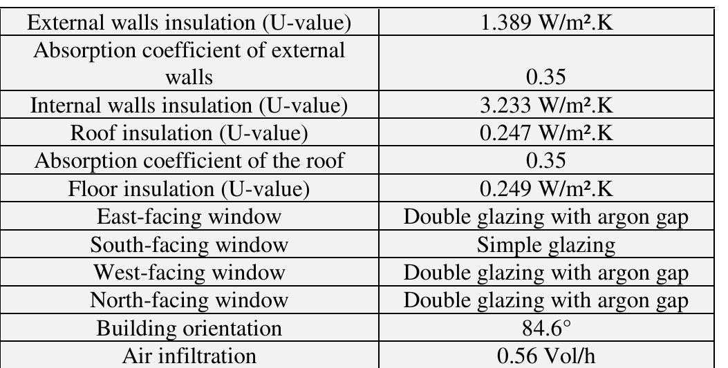 Table 2: Optimal combination of design variables  We notice that the optimal configuration requires solely a low insulation of external walls and no insulation of internal walls while using high efficient windows (except for the south-facing  windows to bring heat in winter) and light painting colors of external walls and roof.  ee ee ee ee, ee ee ee oe | ee oe 