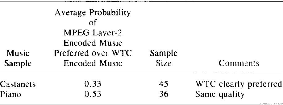 BR aaasanhe AT  SEGMENTAL SNR VALUES FOR THE TEST SAMPLES 