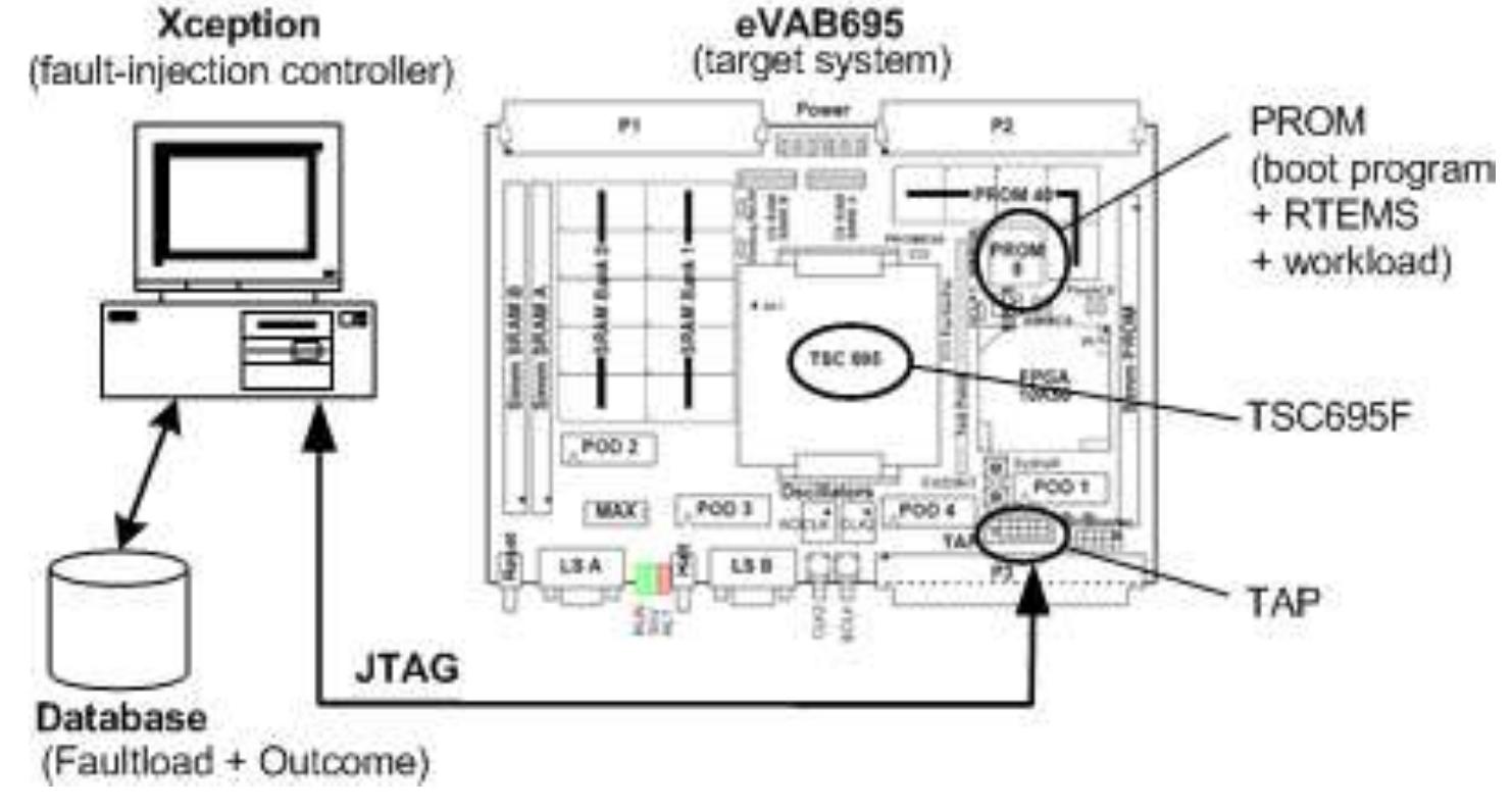 Fig. 1. The experimental testbed.