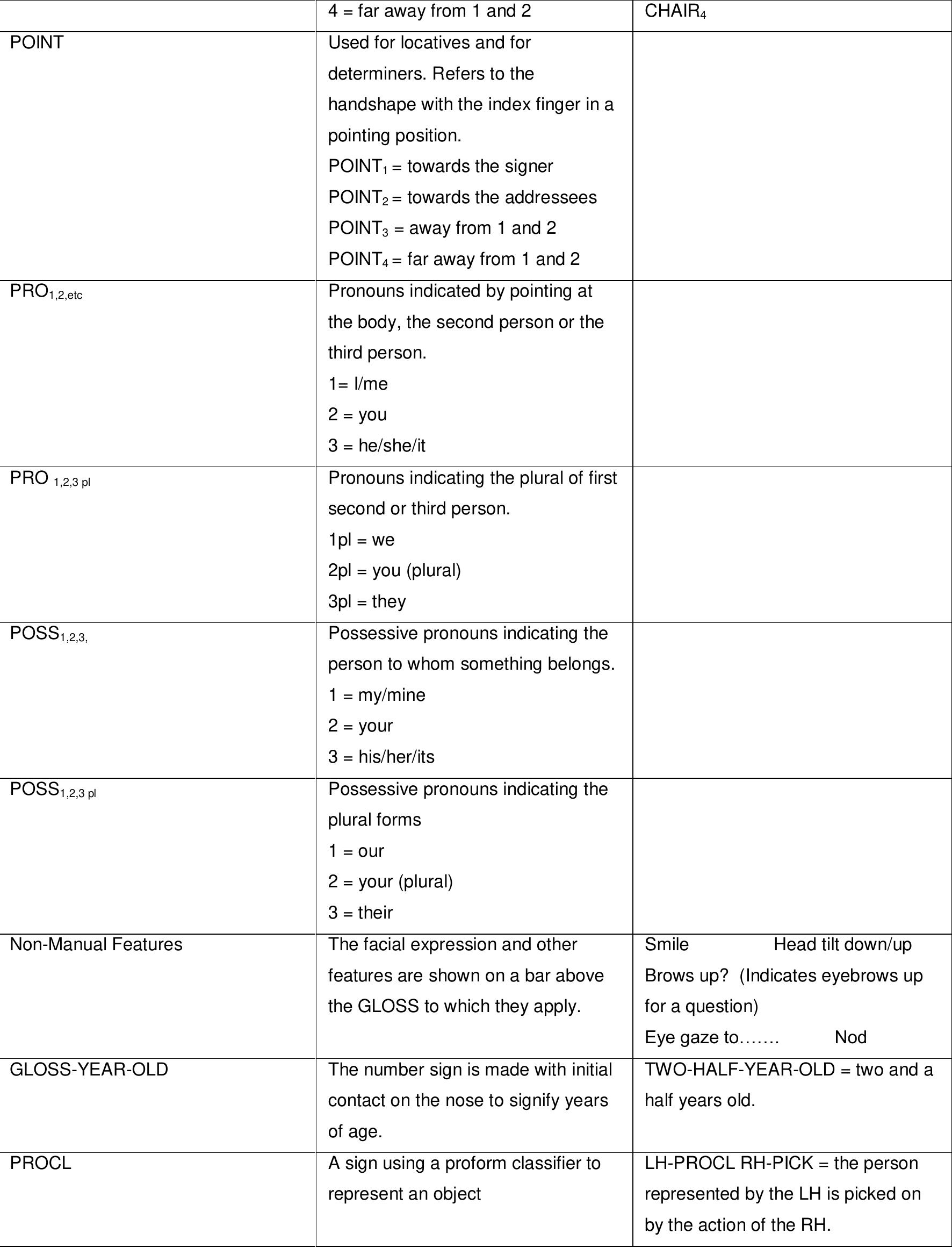 .5.3 Attitudes to Auslan and Deafness Observed in the Data  Each of the following four issues surrounding deafness and Auslan can be seen in the 