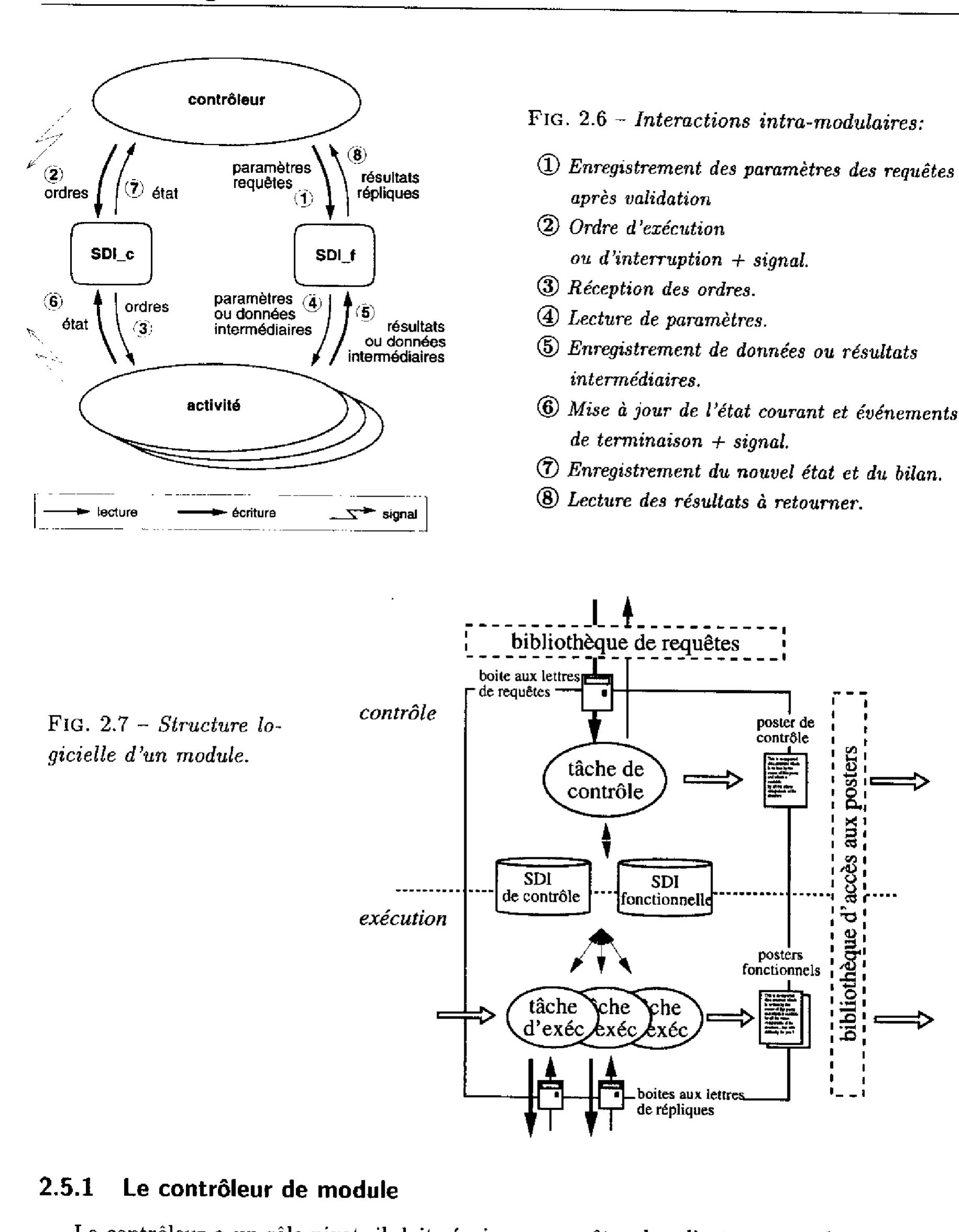 2.5. Structure logicielle d'un module 