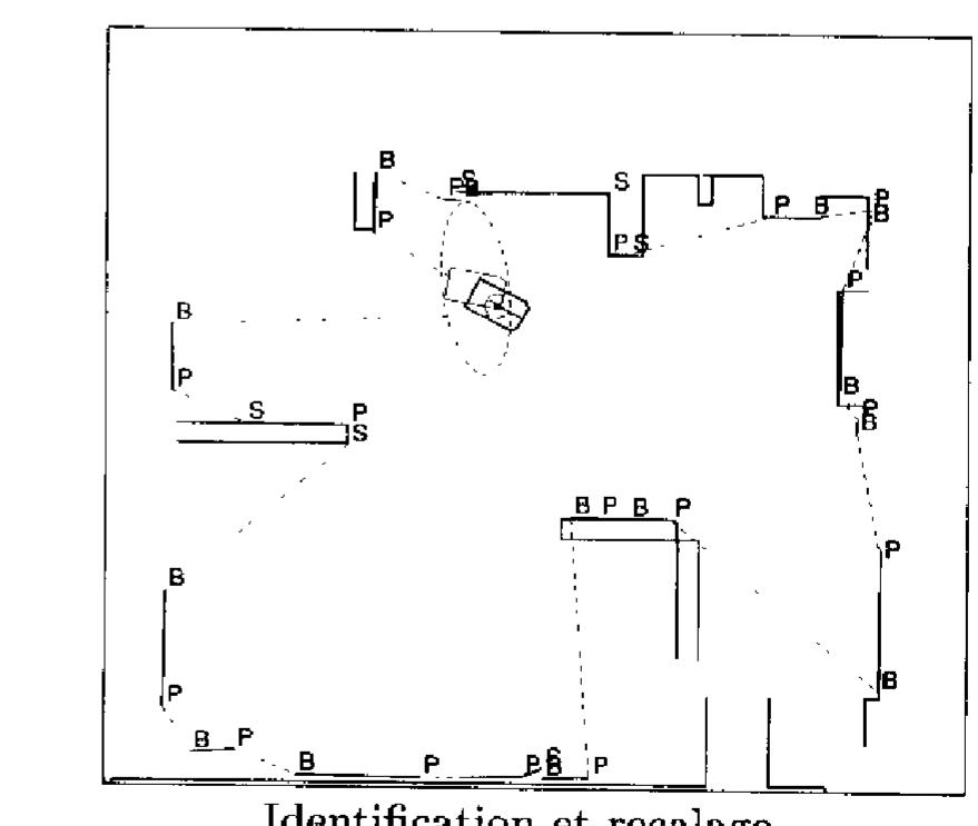 wsee au moyen de Uinterface graphique GrHe.  Fic. 1.17 — Localisation extéroceptive: La configuration estimée du robot et les incerti- tudes en position et en orientation sont visua- lisées sur la premiére image. Pour recaler le robot on procéde d’abord a@ une acquisition de points par coupe laser (tele3dAcqui2d). Des segments sont alors extraits de cette image de points. L’appariement de ces segments avec le modéle préexistant de l'environnement permet de recaler le robot et de réduire Uincertitude sur cette position. Le modéle sera lui-méme affiné. Cette séquence erécutée sur le robot a été visua- lisée au moyen de l’interface graphique GrHe. 